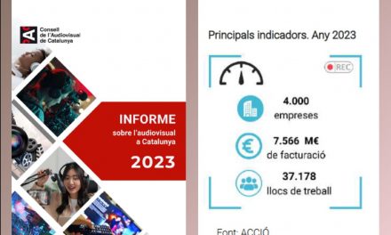 El sector audiovisual català factura 7.566 milions d’euros el 2023, un 6,9% més, segons l’Informe sobre l’audiovisual a Catalunya del CAC