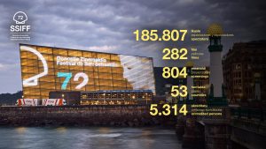 Concurs públic per a la direcció del Festival de Sant Sebastià